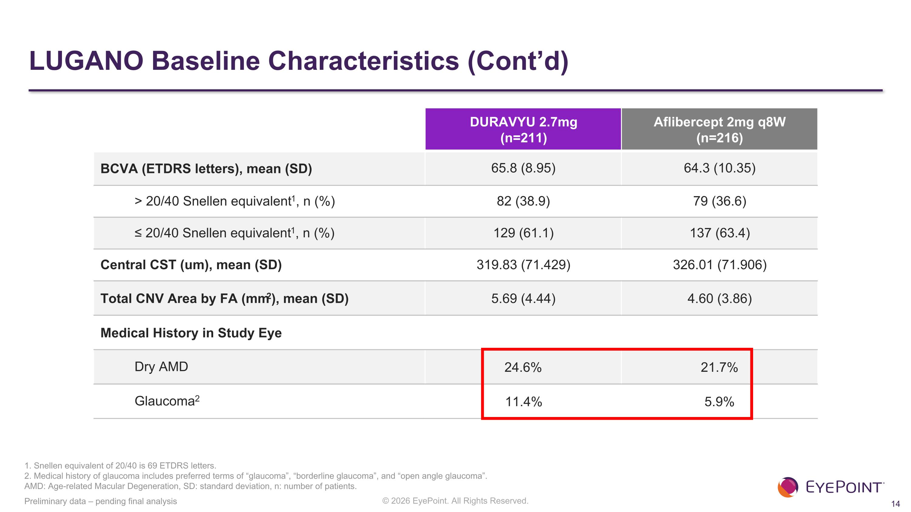 Slide 14