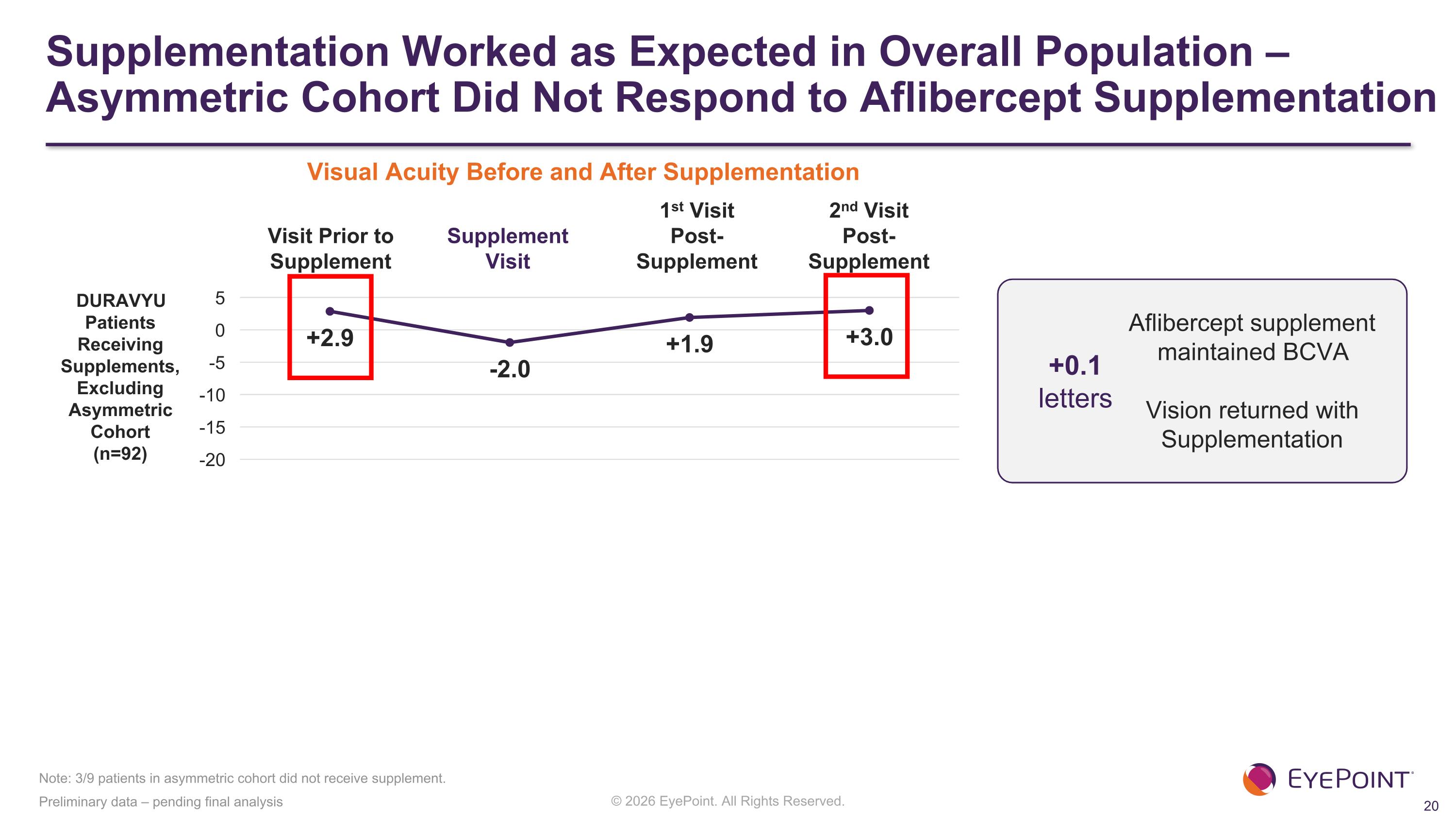 Slide 20