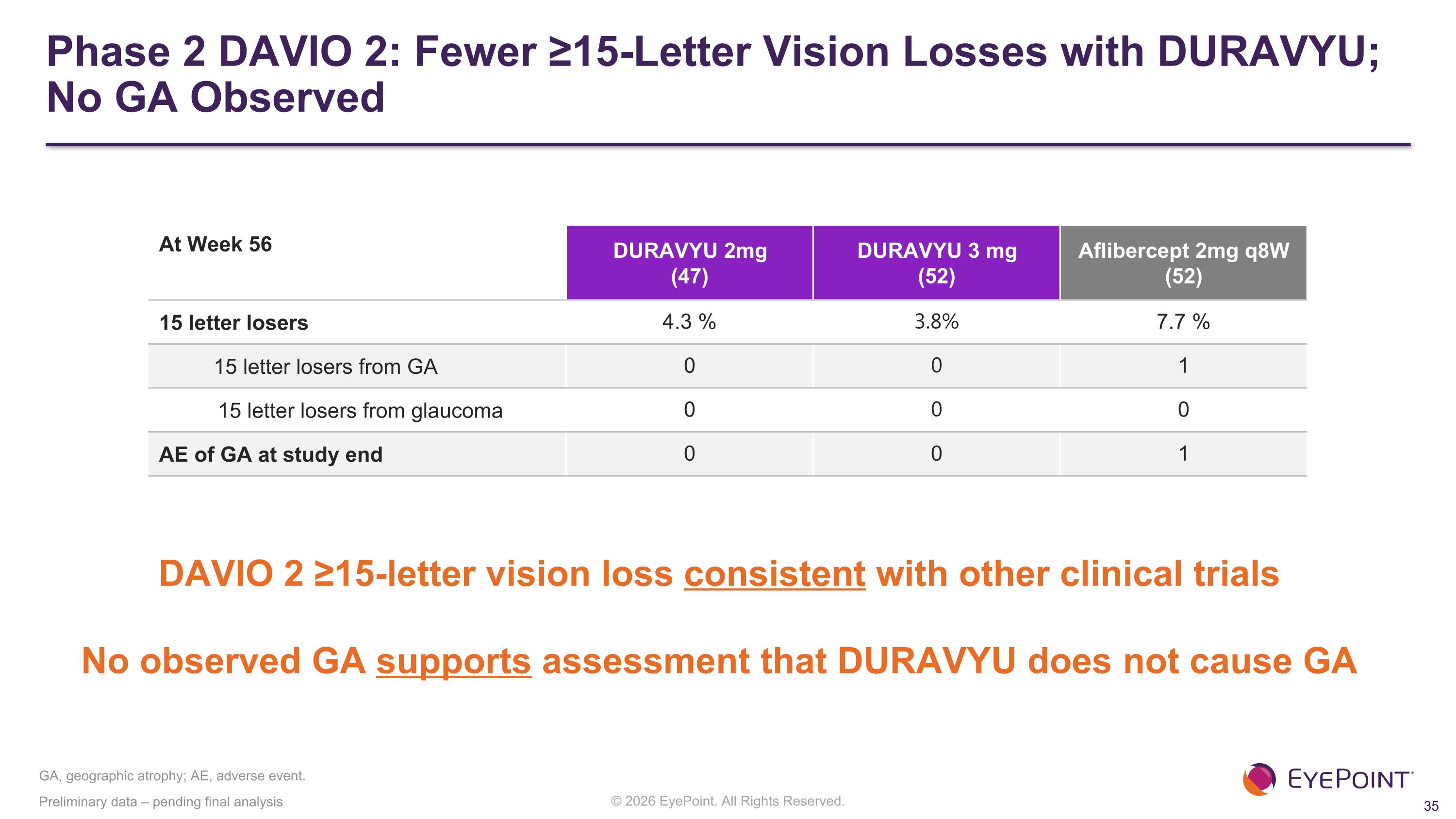 Slide 35
