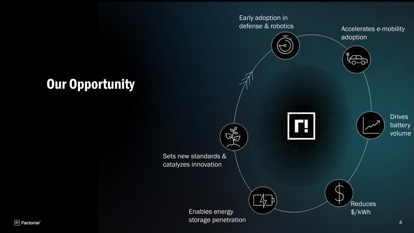 Slide 4 of 31