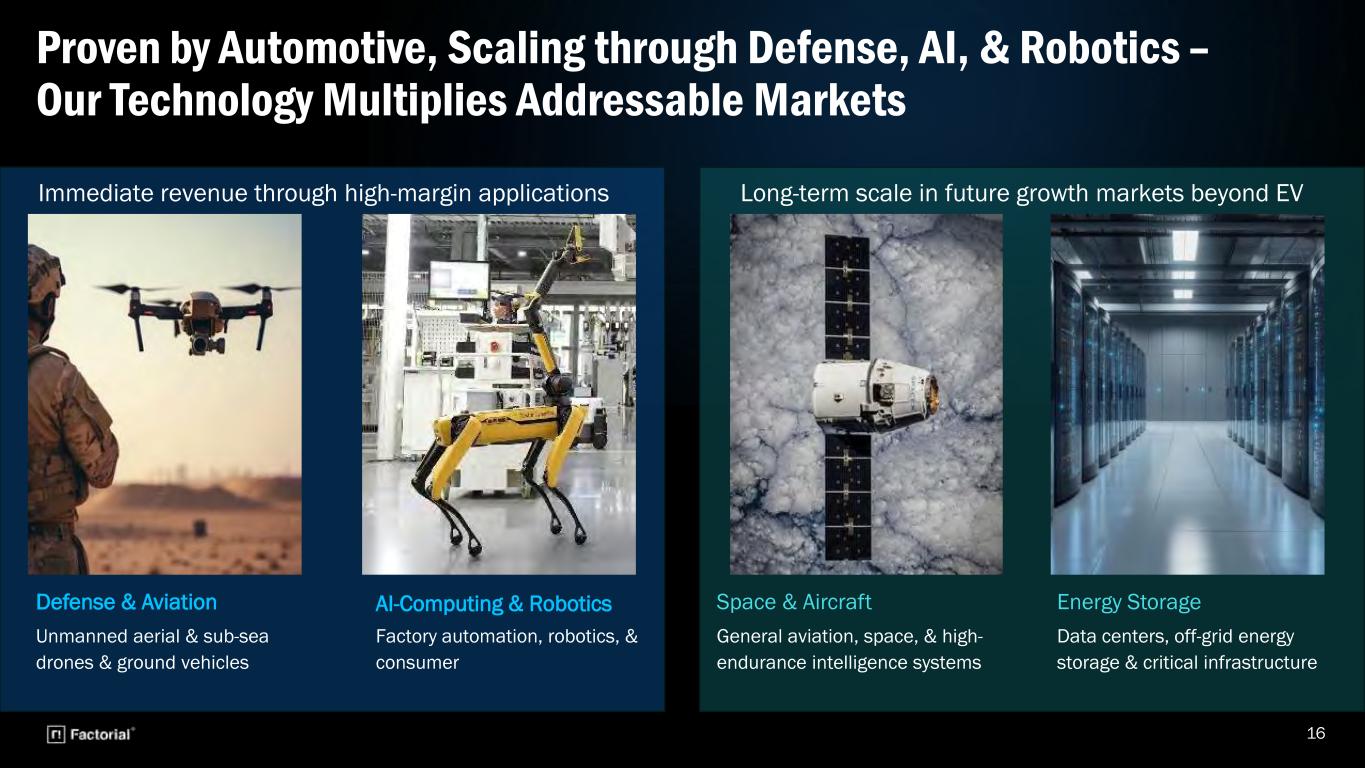 Slide 16 of 31