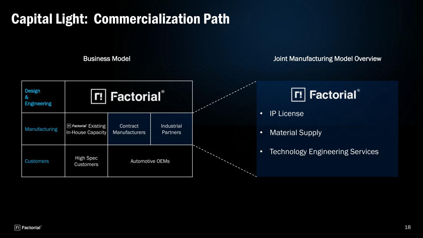 Slide 18 of 31