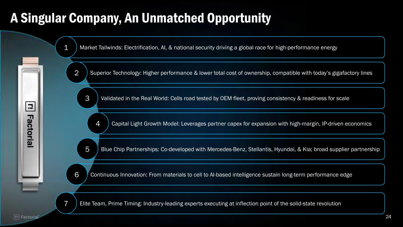 Slide 24 of 31