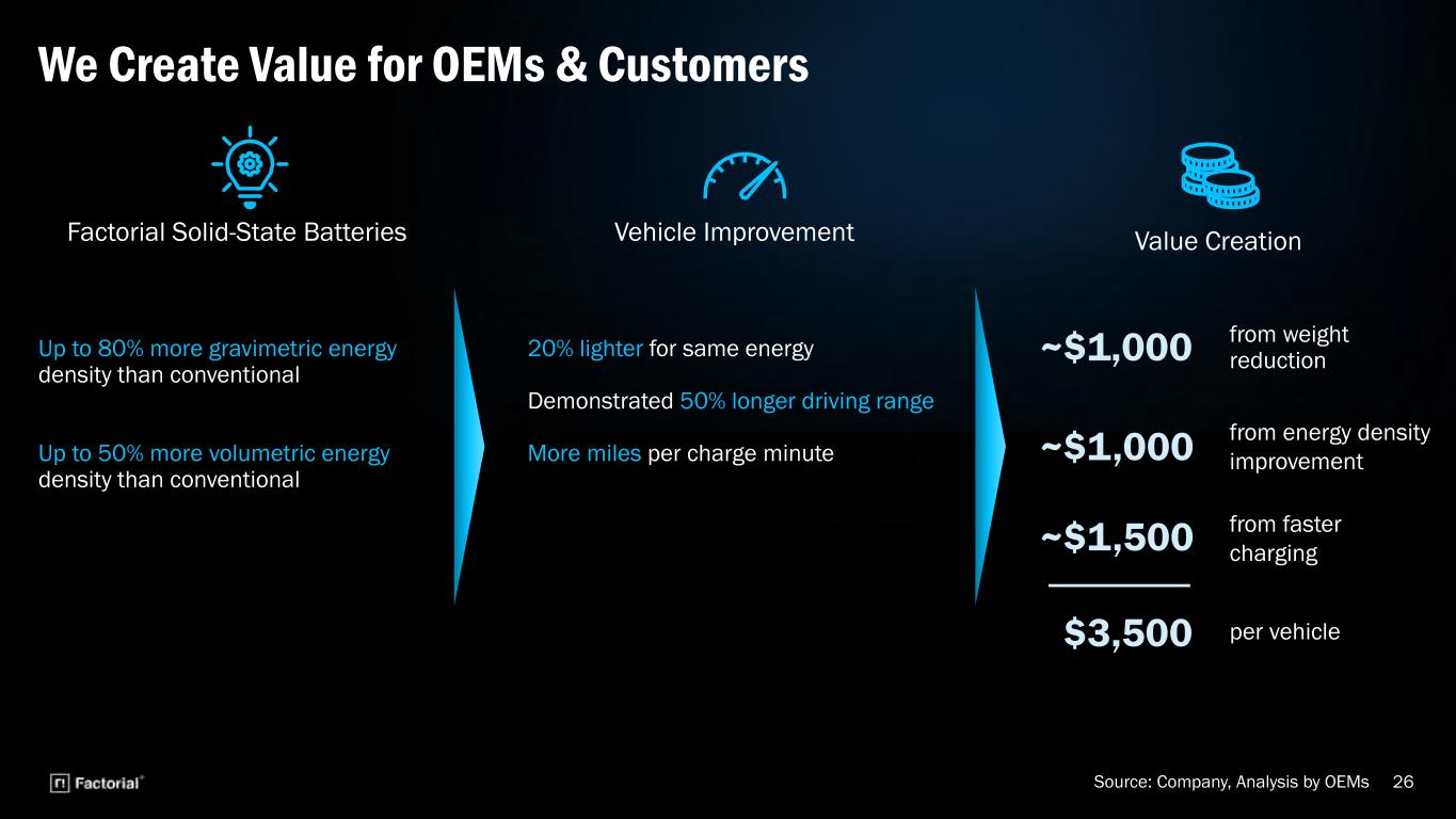 Slide 26 of 31