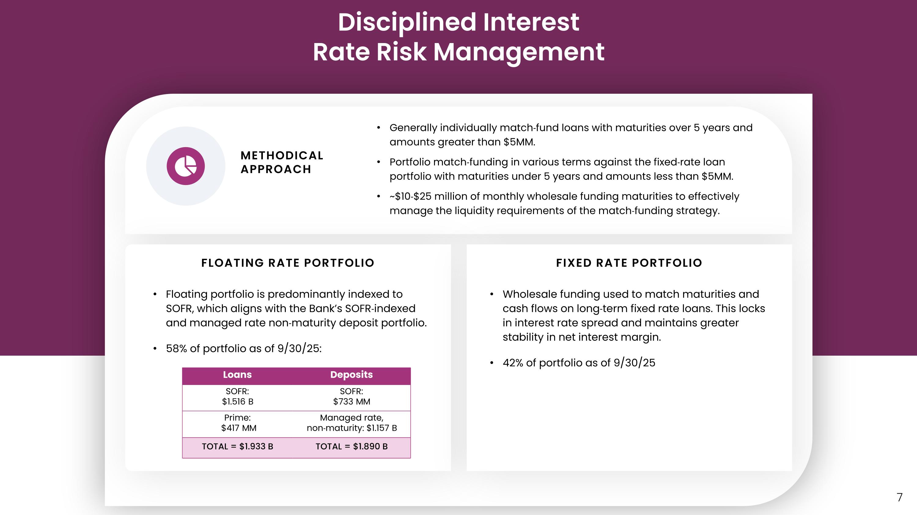 Slide 7