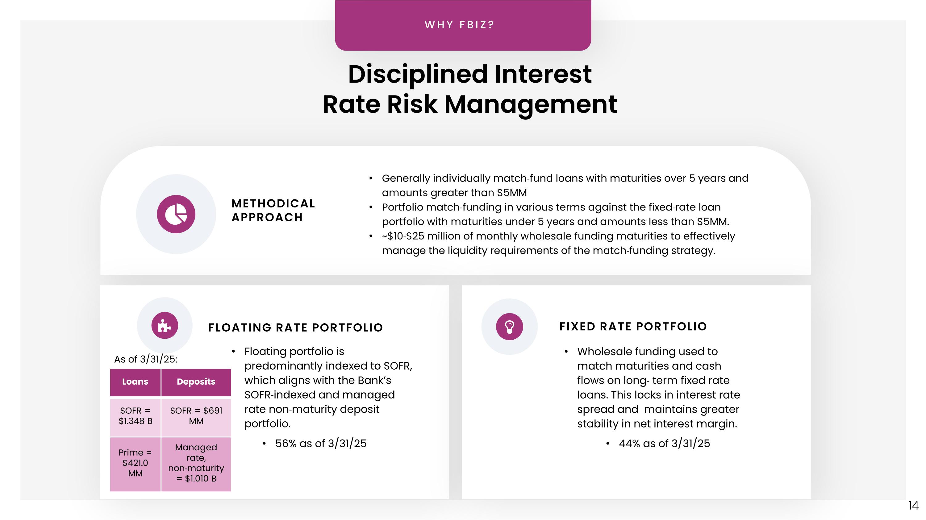 Slide 14