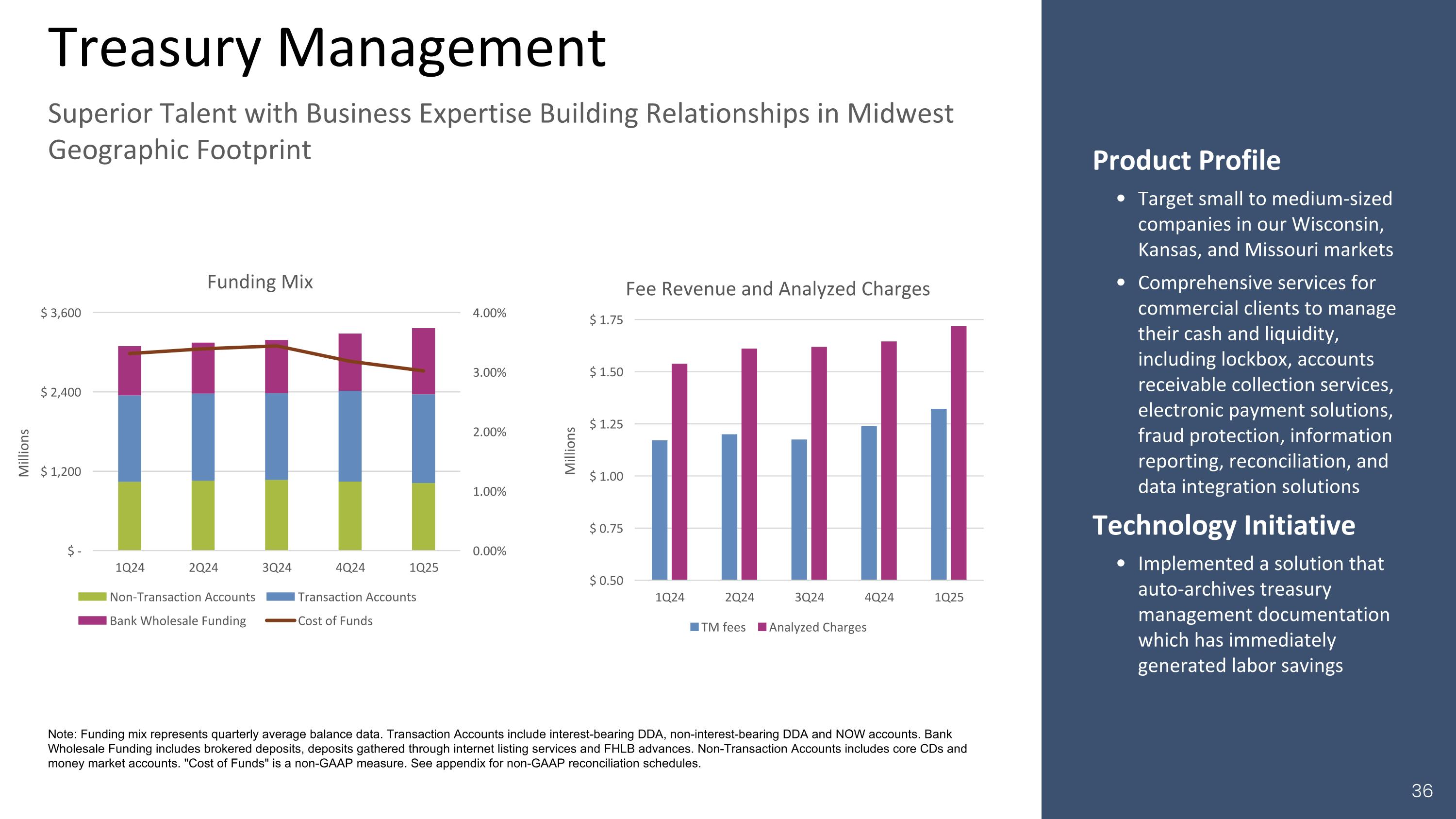 Slide 36