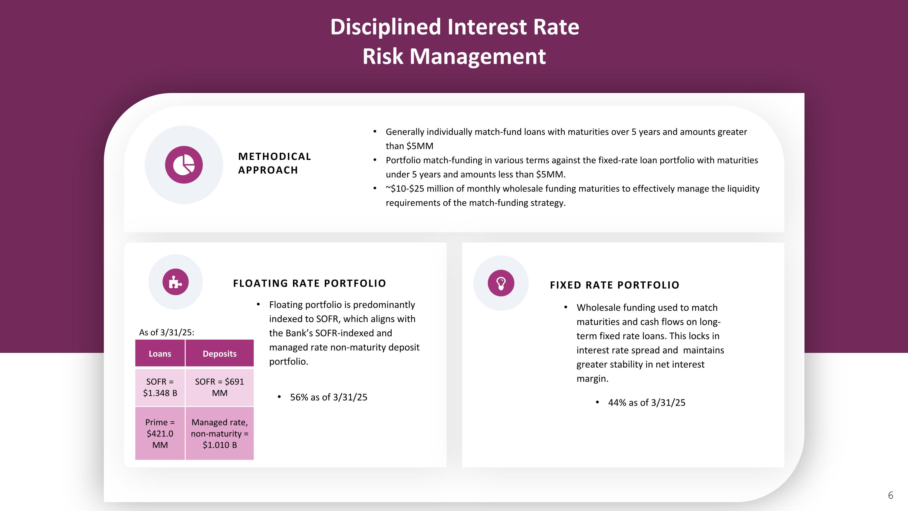 Slide 6