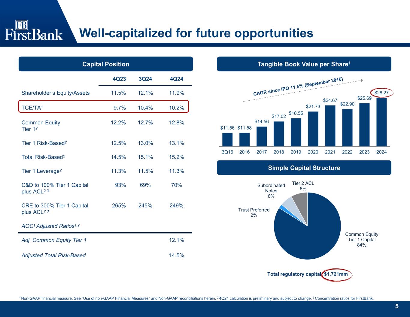 Slide 6 of 32