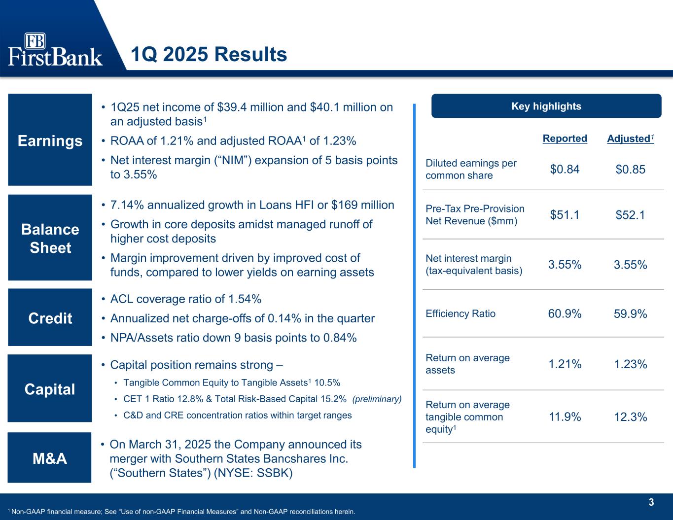 Slide 4 of 34