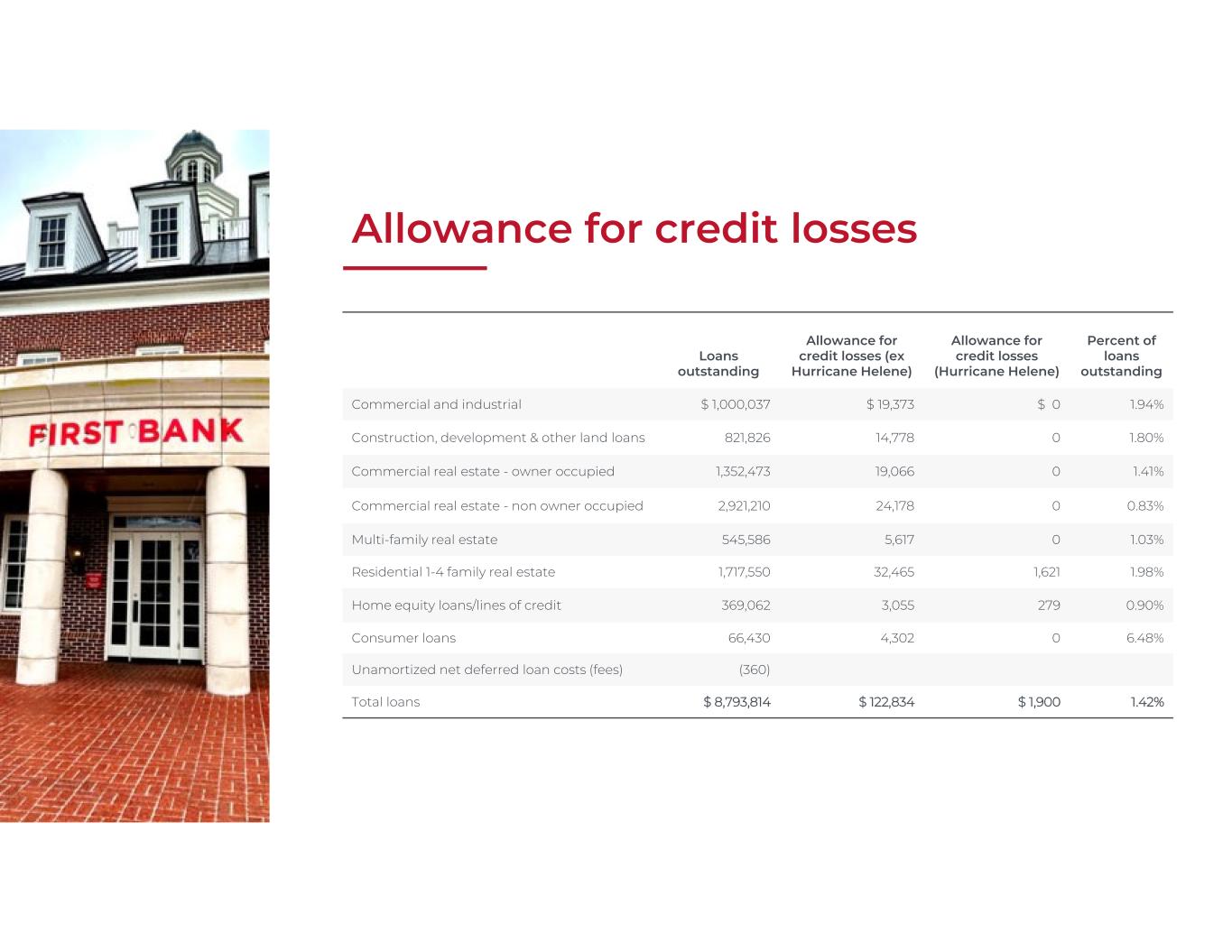 Slide 16