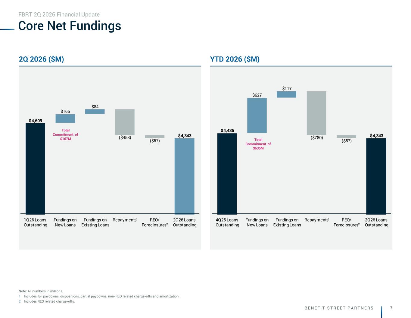 Slide 7 of 29