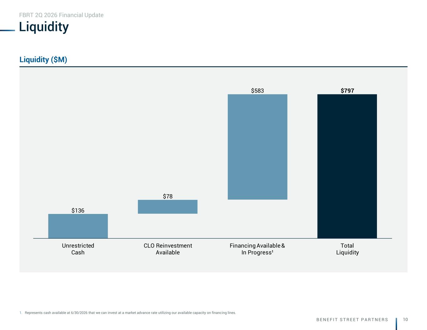 Slide 10 of 29