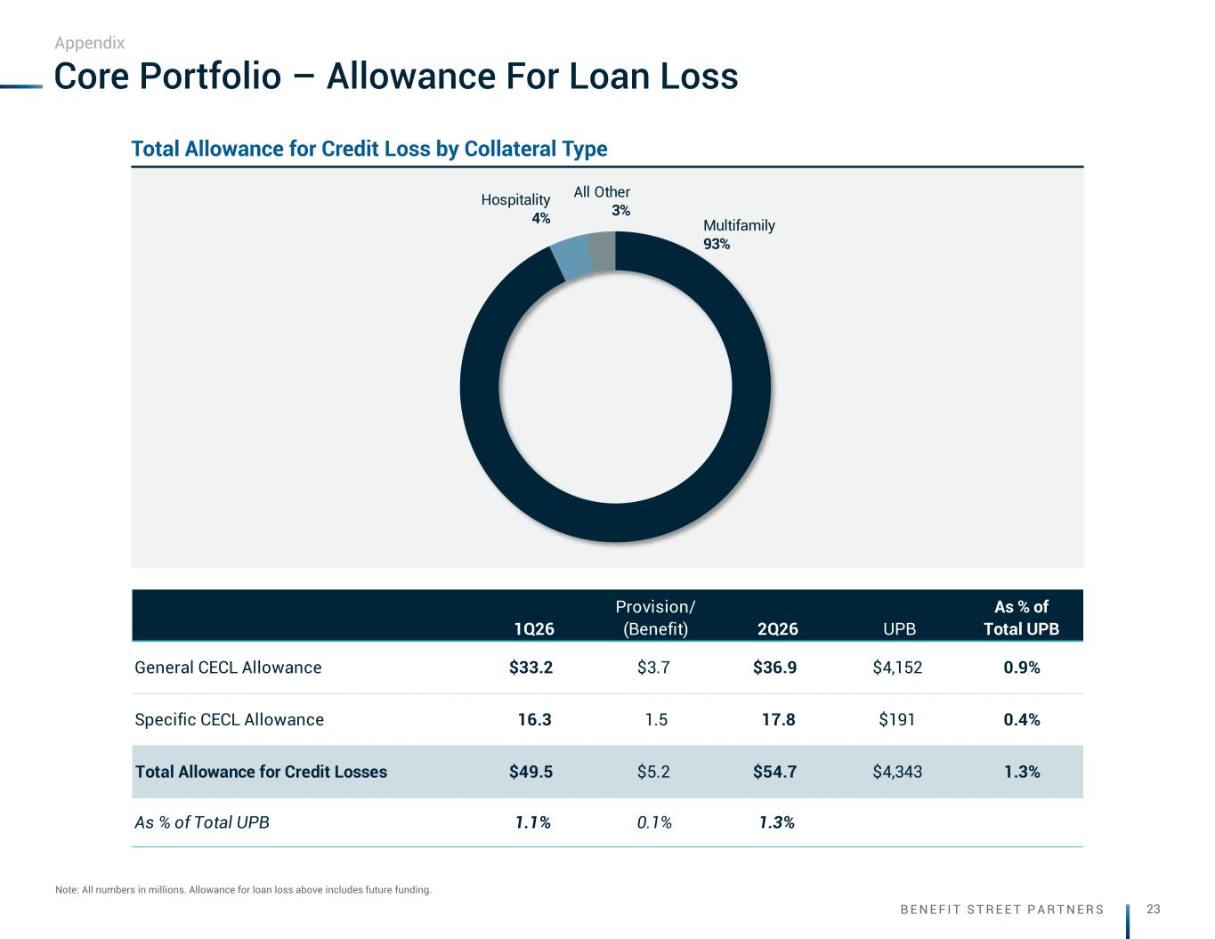 Slide 23 of 29