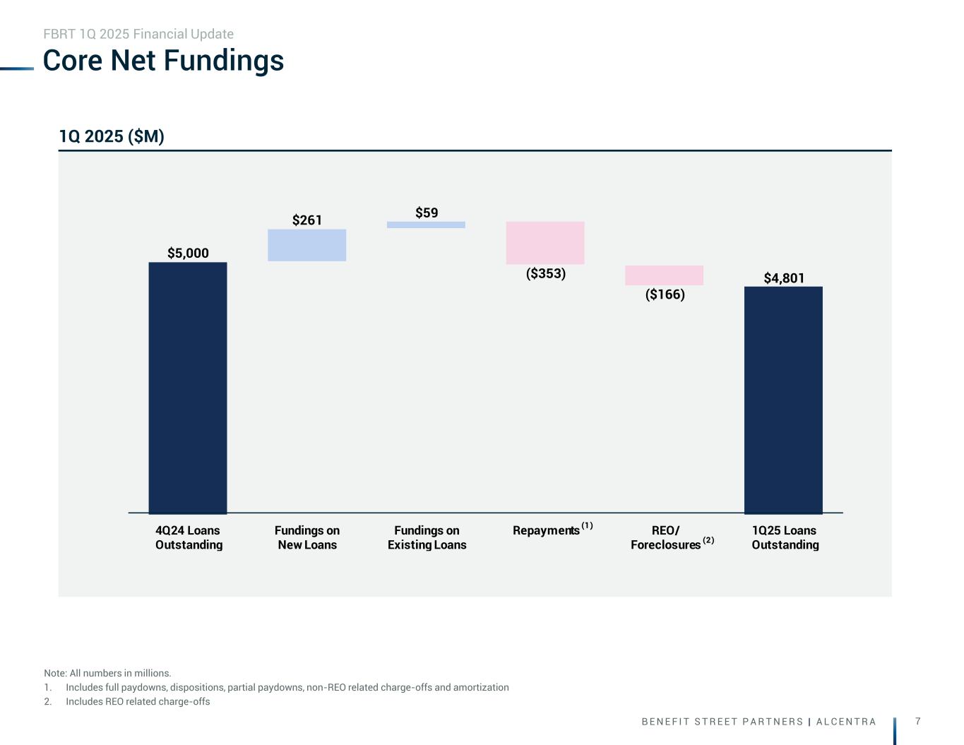 Slide 7 of 27