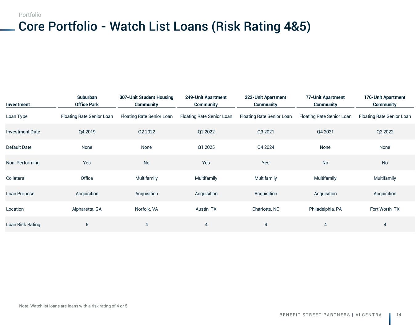 Slide 14 of 27