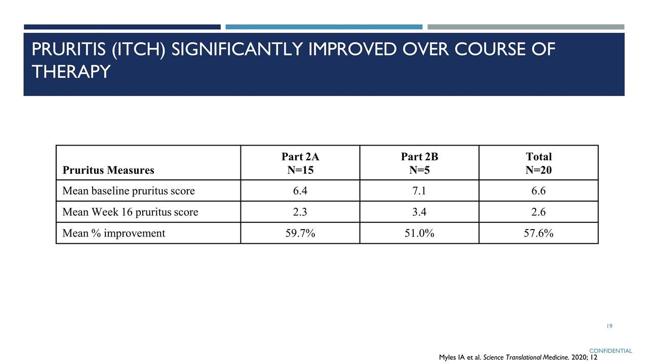 Slide 19