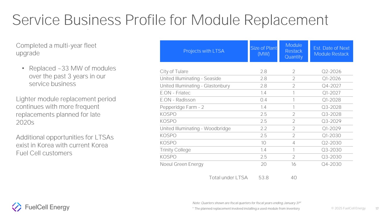 Slide 17 of 18