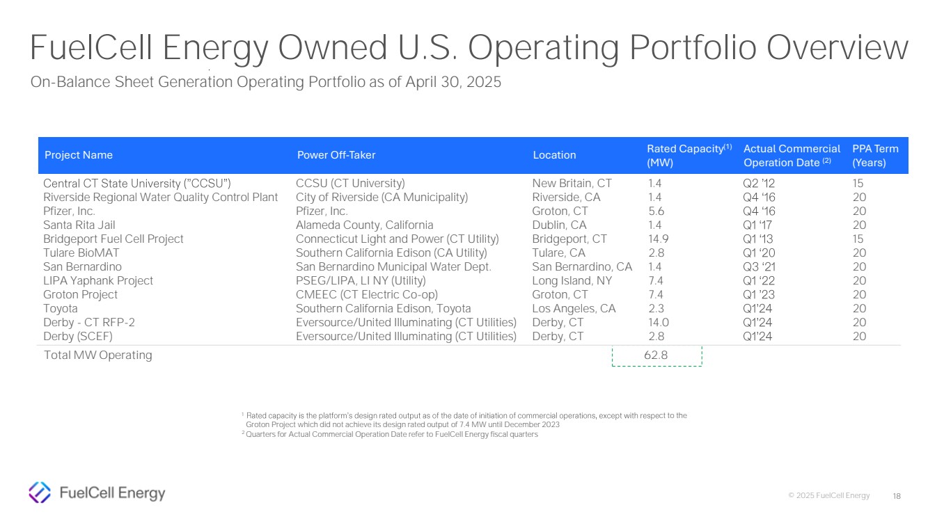 Slide 18 of 18