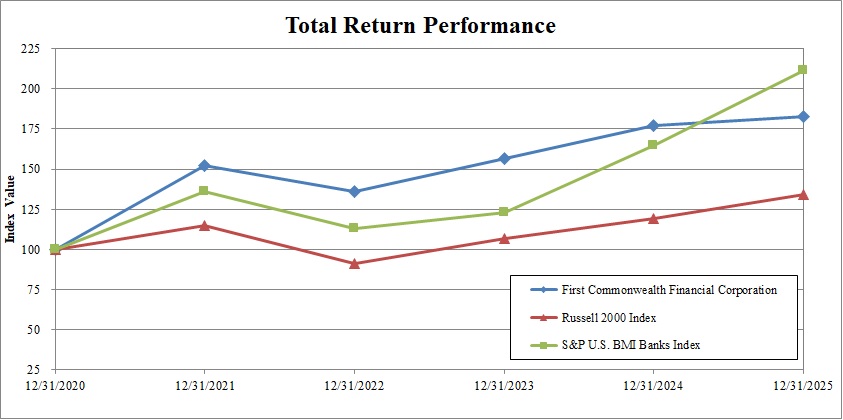 Total Return Graph.jpg
