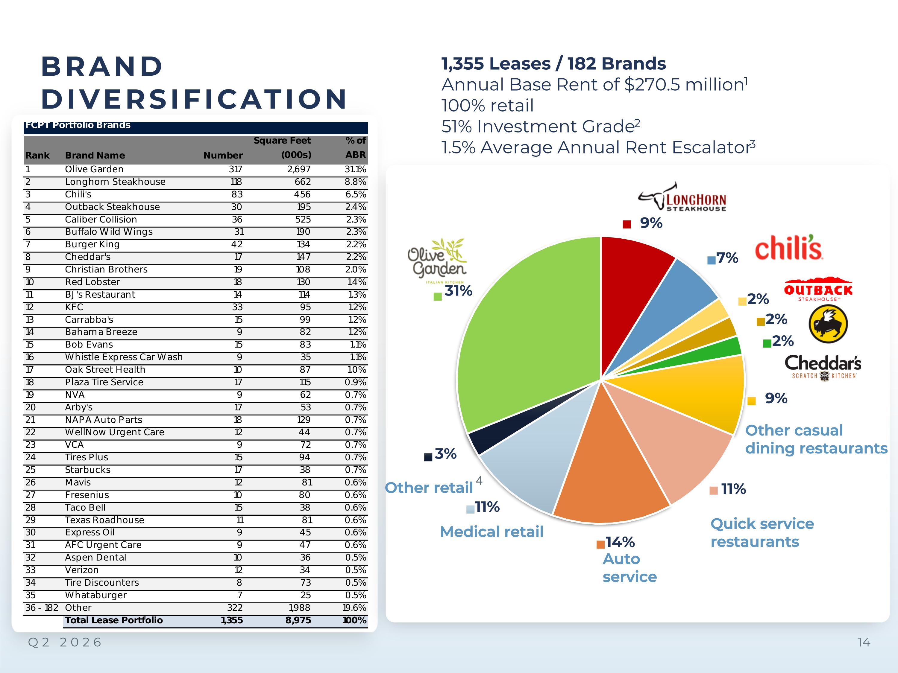 Slide 14