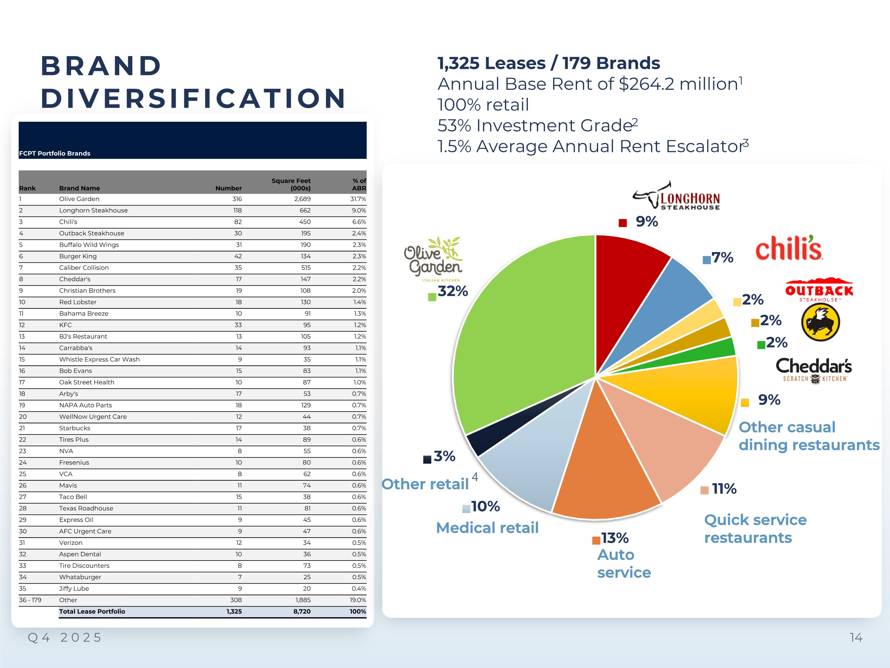 Slide 14