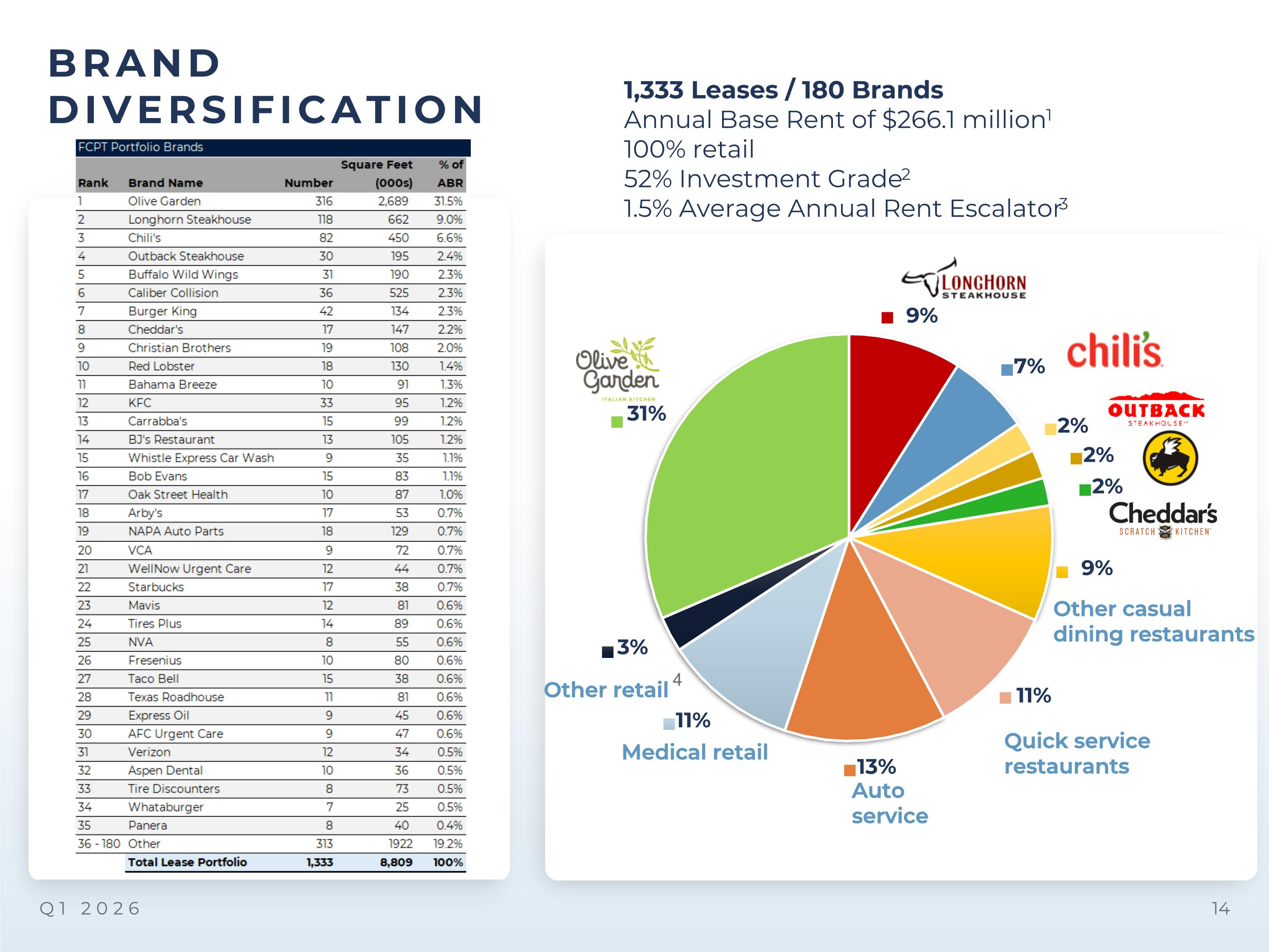 Slide 14