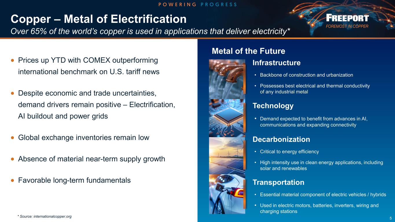 Slide 5 of 34