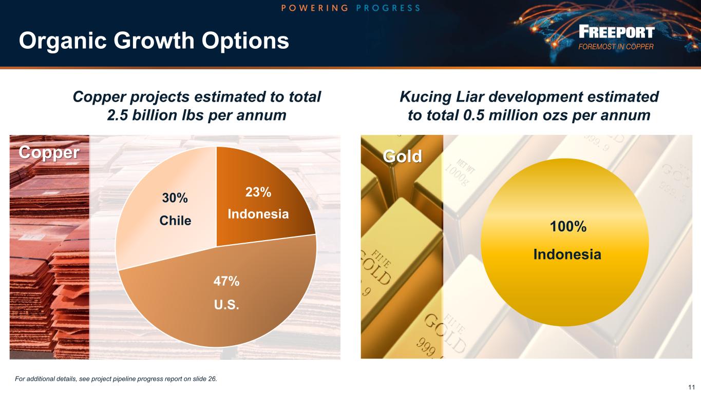 Slide 11 of 34