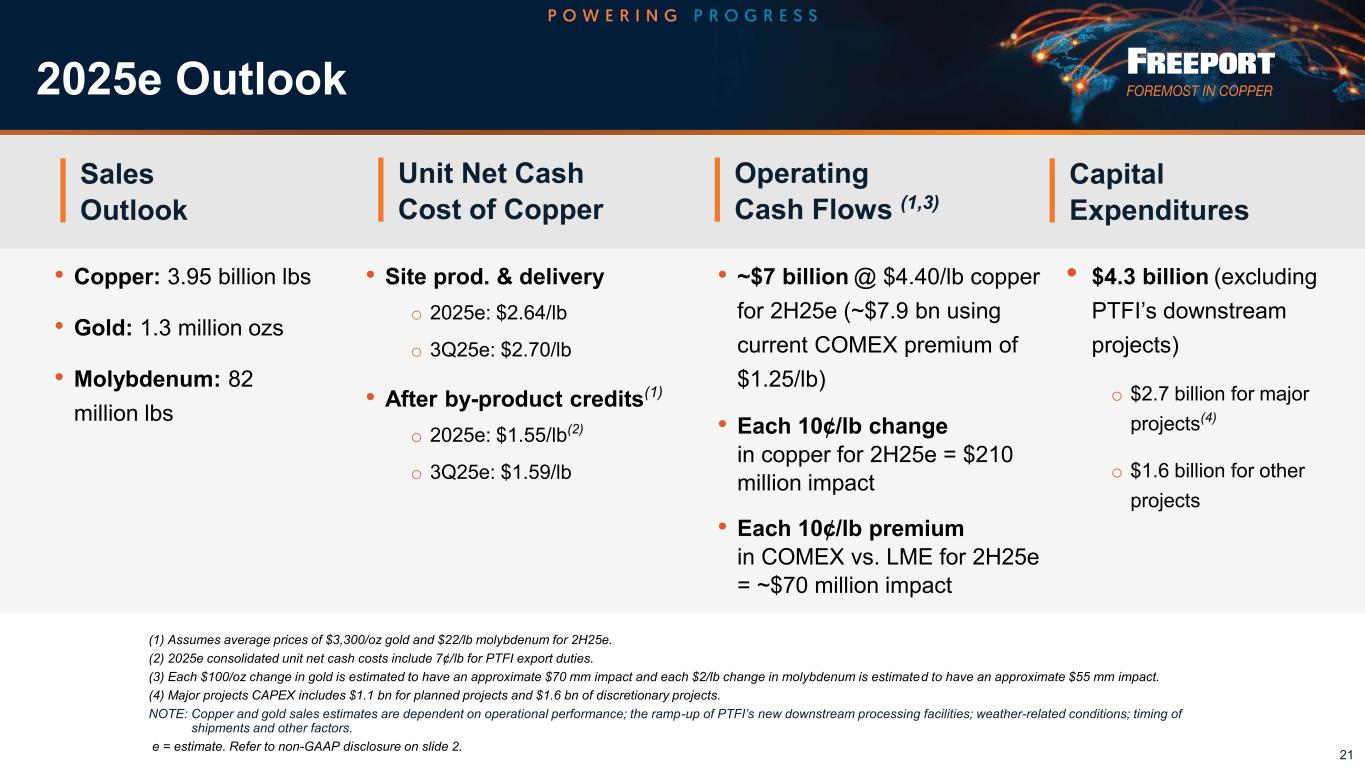 Slide 21 of 34