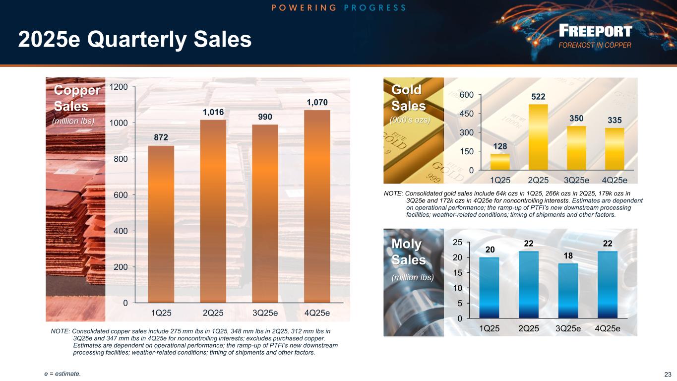 Slide 23 of 34