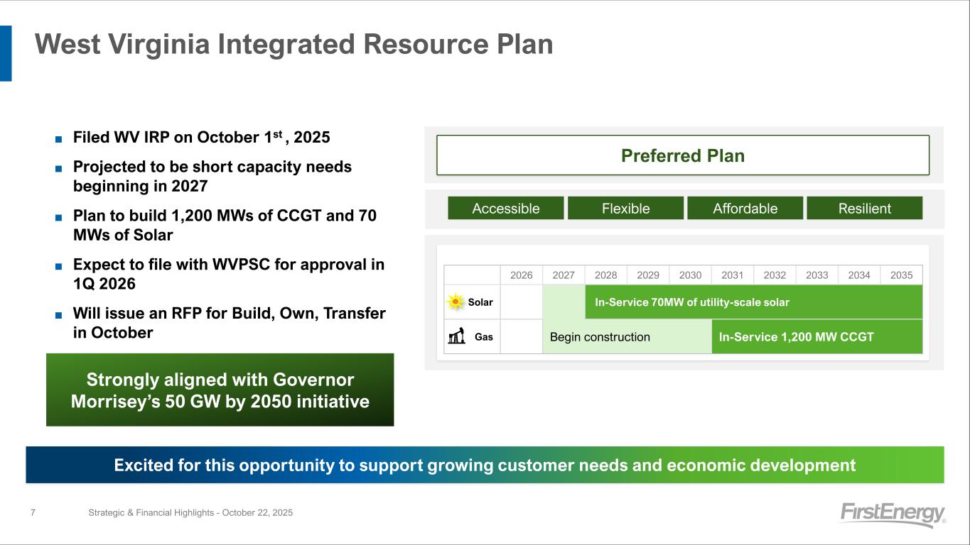 Slide 7 of 28