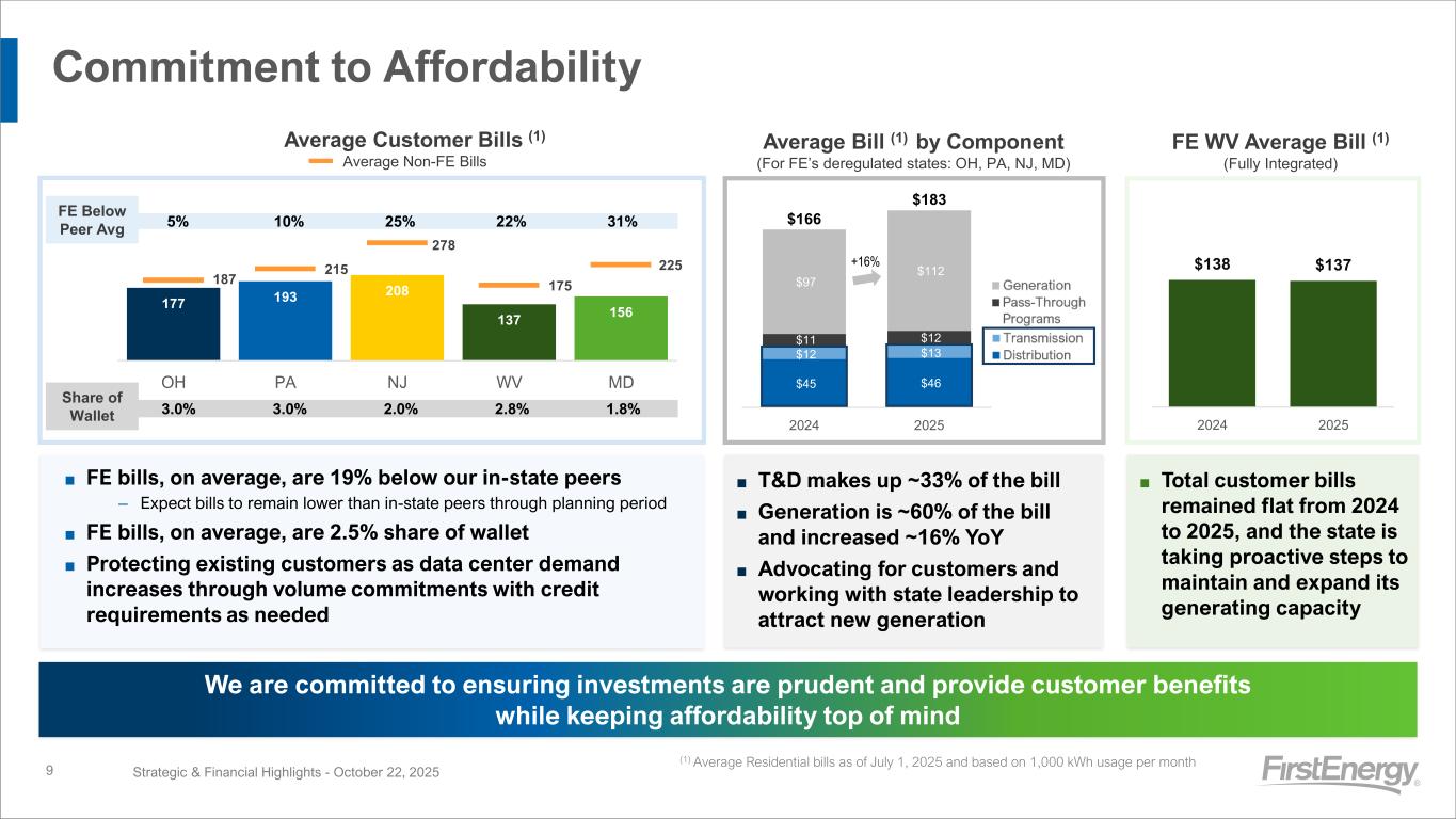 Slide 9 of 28