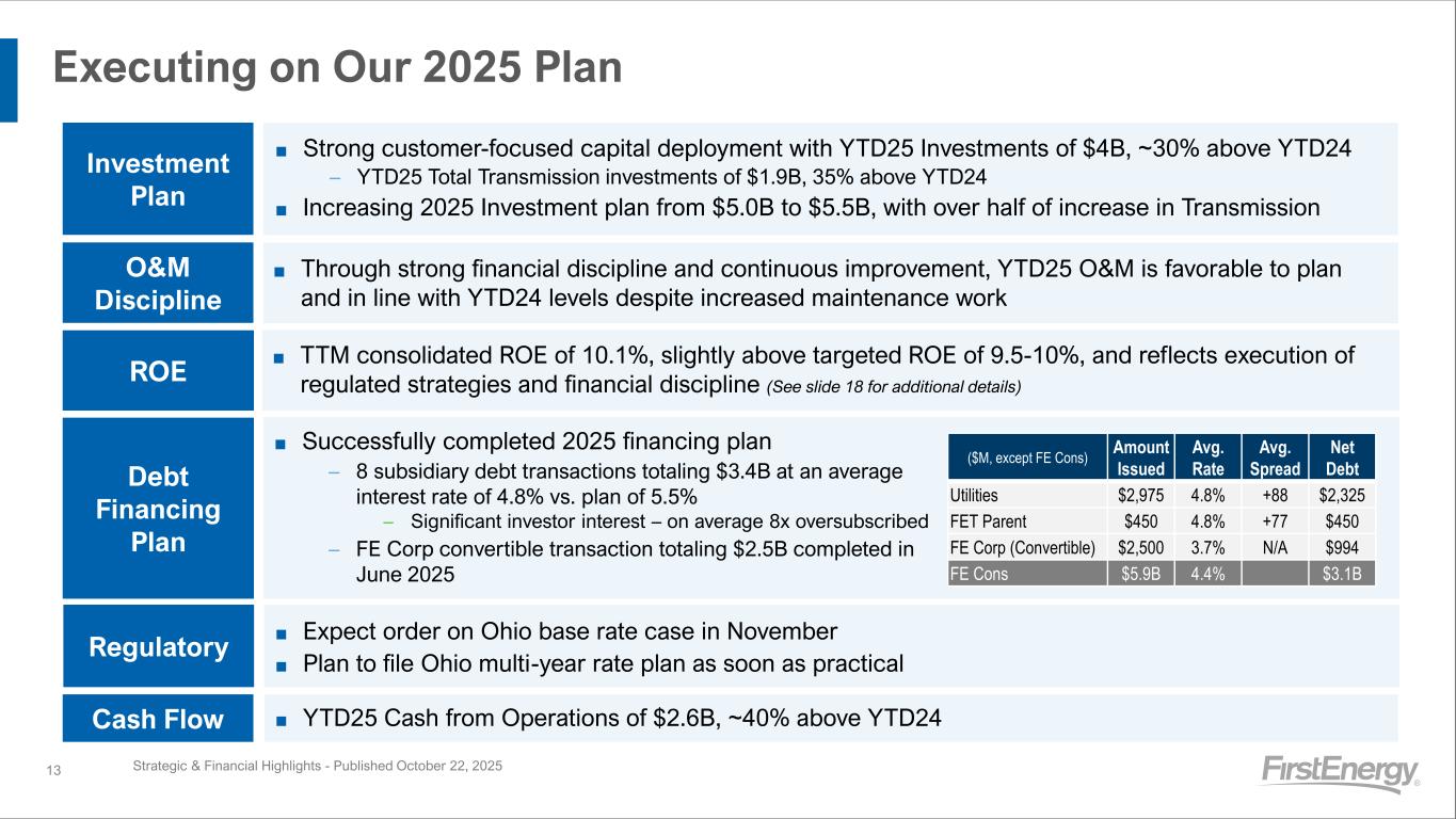 Slide 13 of 28