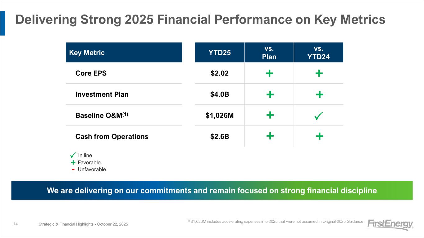 Slide 14 of 28