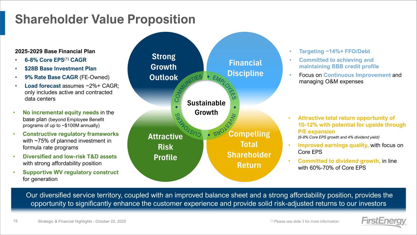 Slide 15 of 28