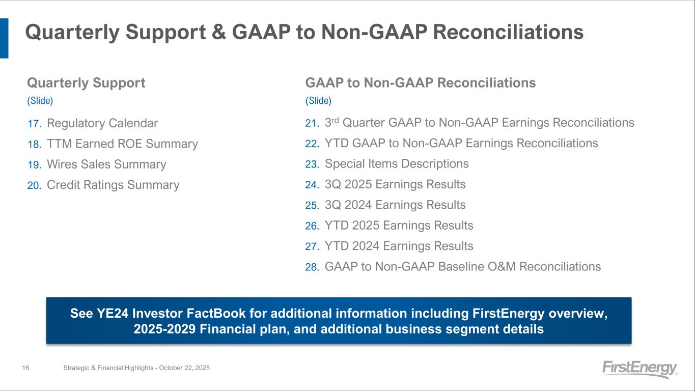 Slide 16 of 28