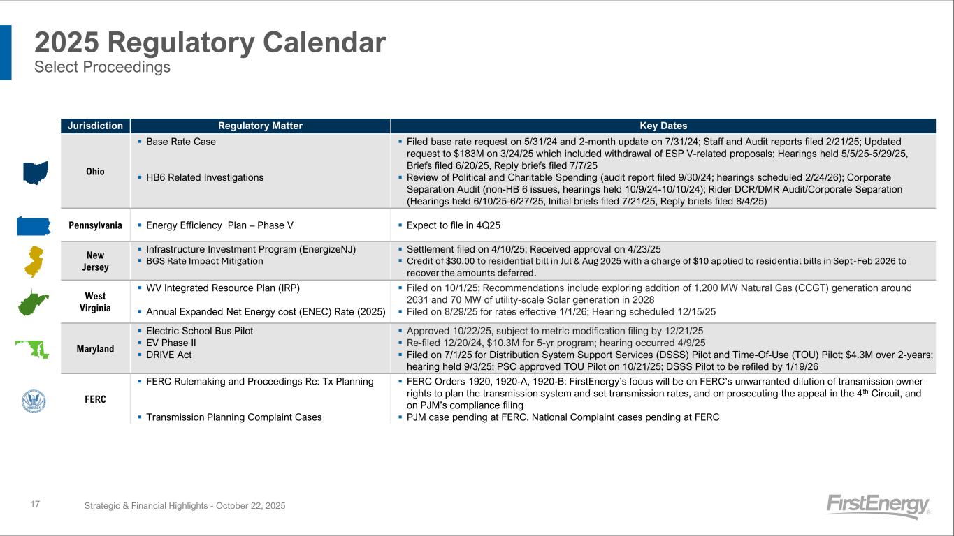 Slide 17 of 28