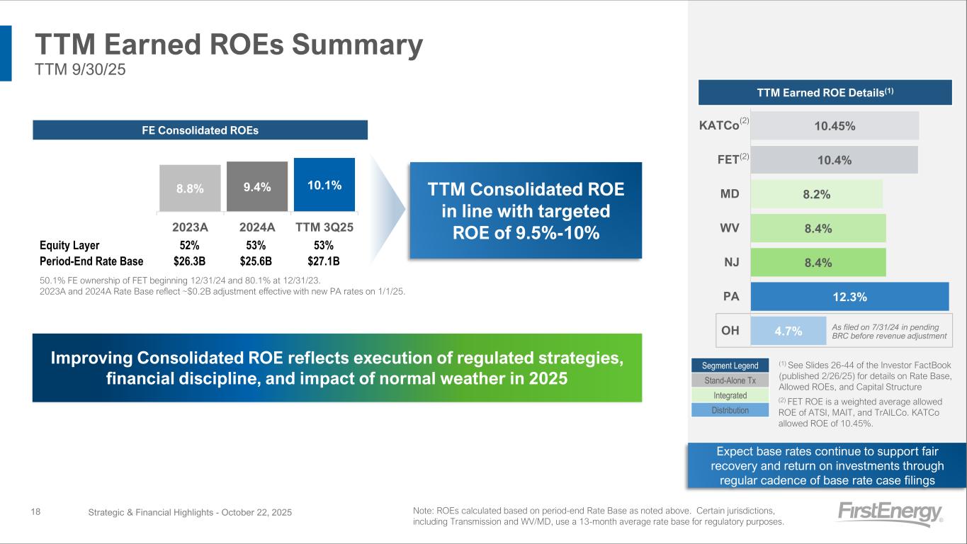 Slide 18 of 28