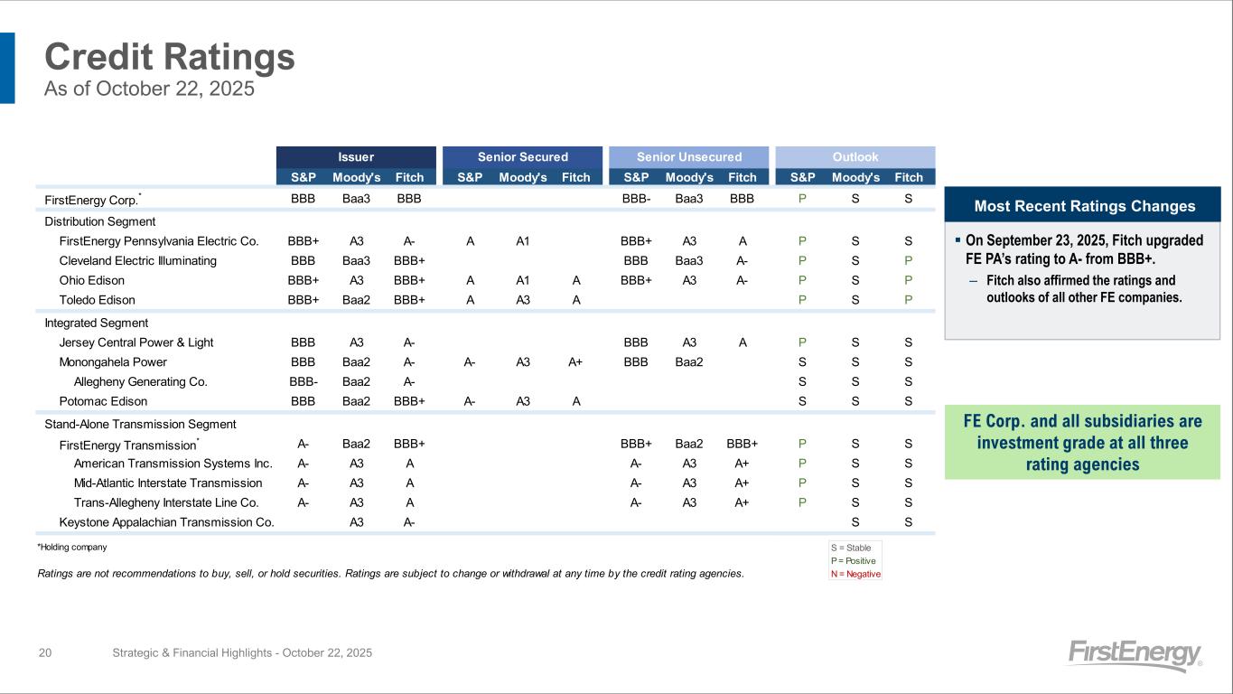 Slide 20 of 28