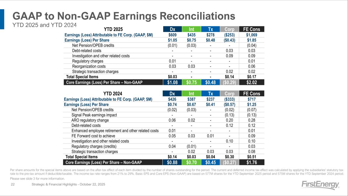 Slide 22 of 28