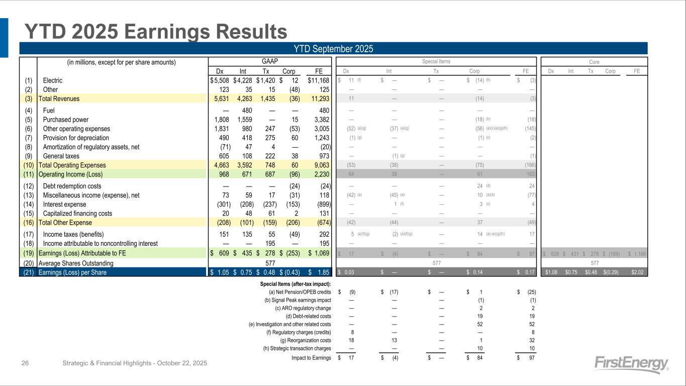Slide 26 of 28