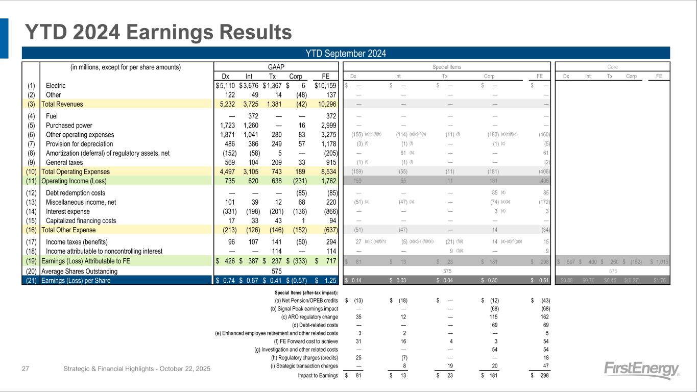 Slide 27 of 28