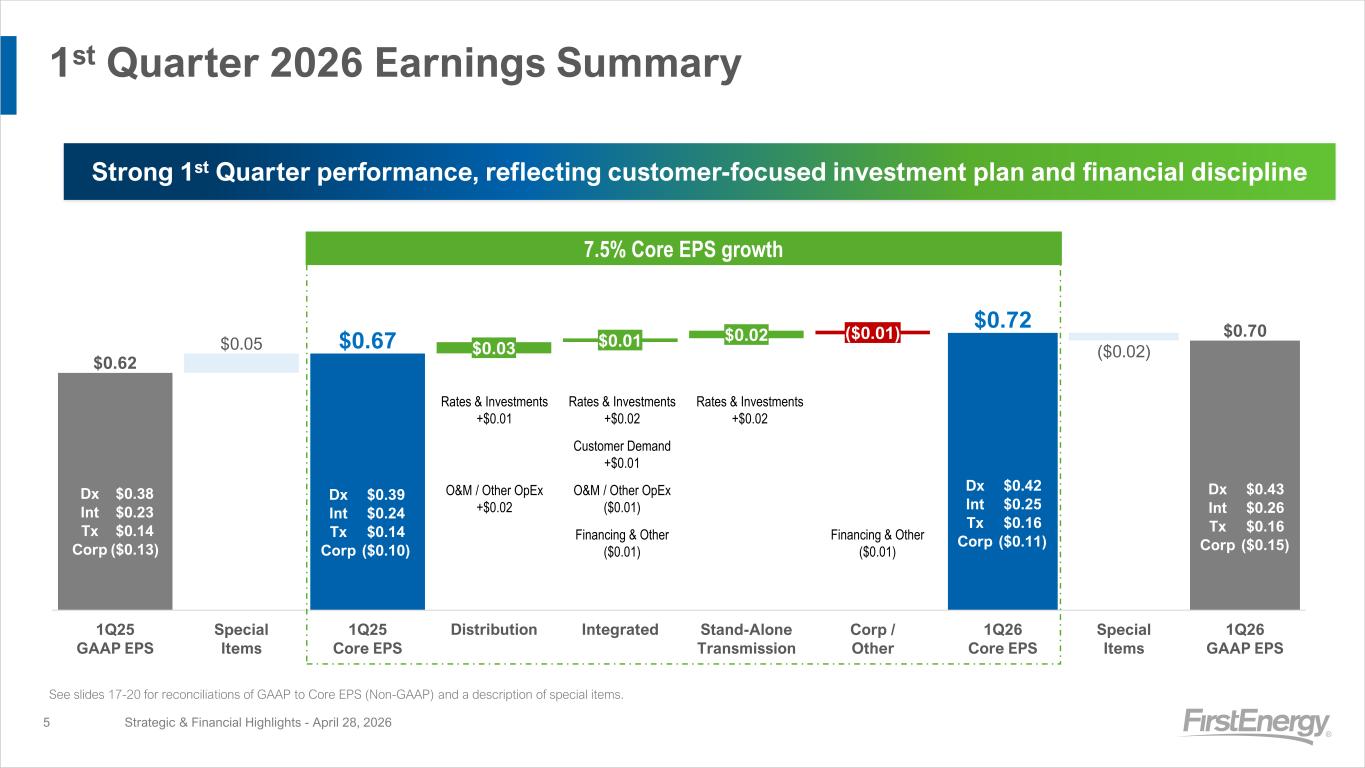Slide 5 of 20