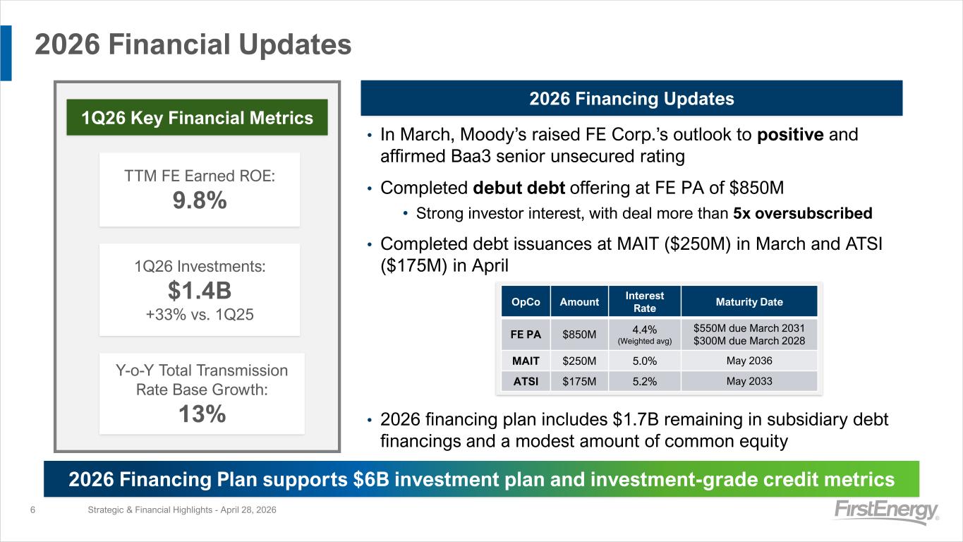 Slide 6 of 20