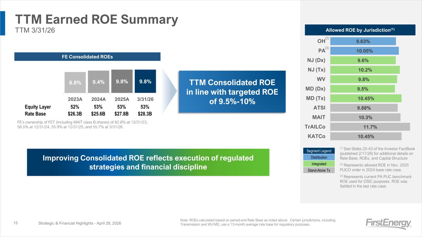 Slide 15 of 20