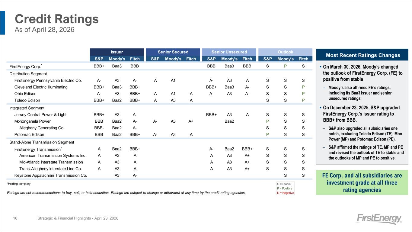 Slide 16 of 20
