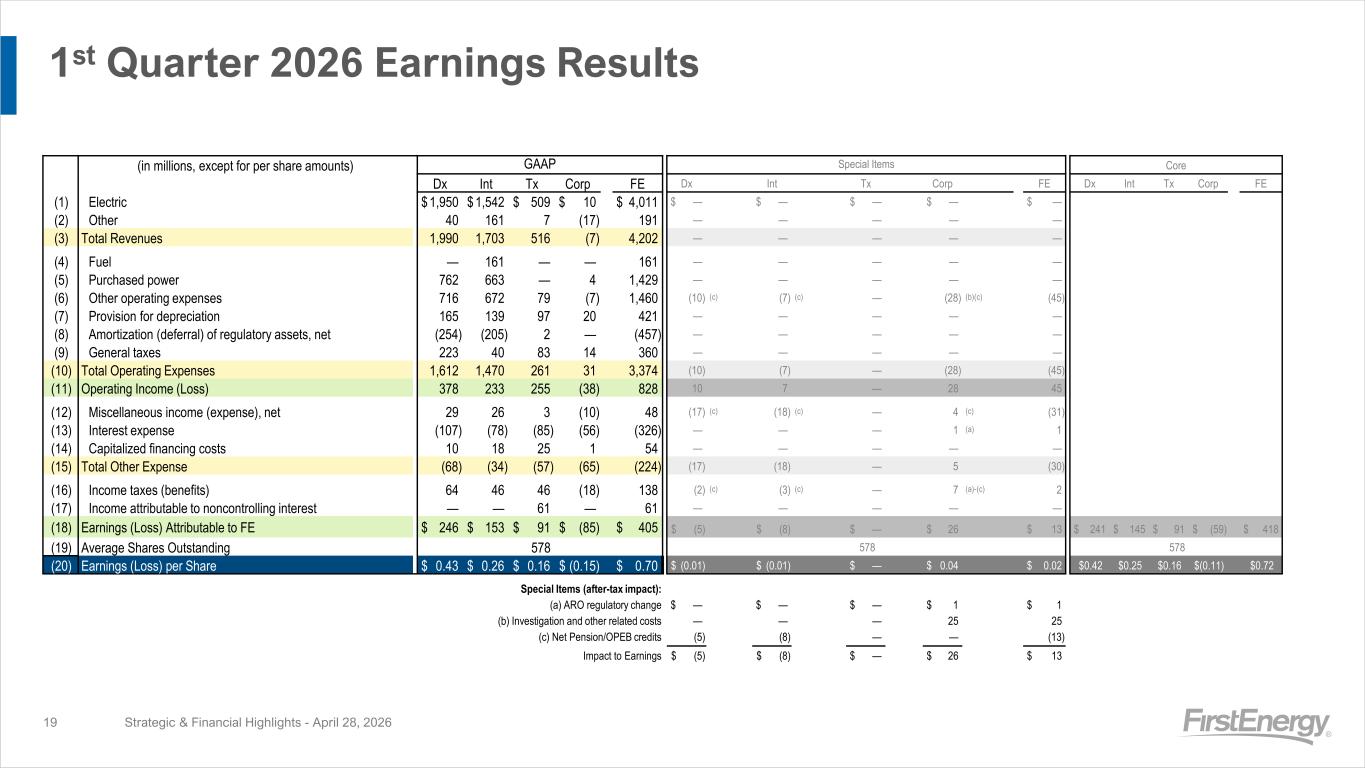 Slide 19 of 20