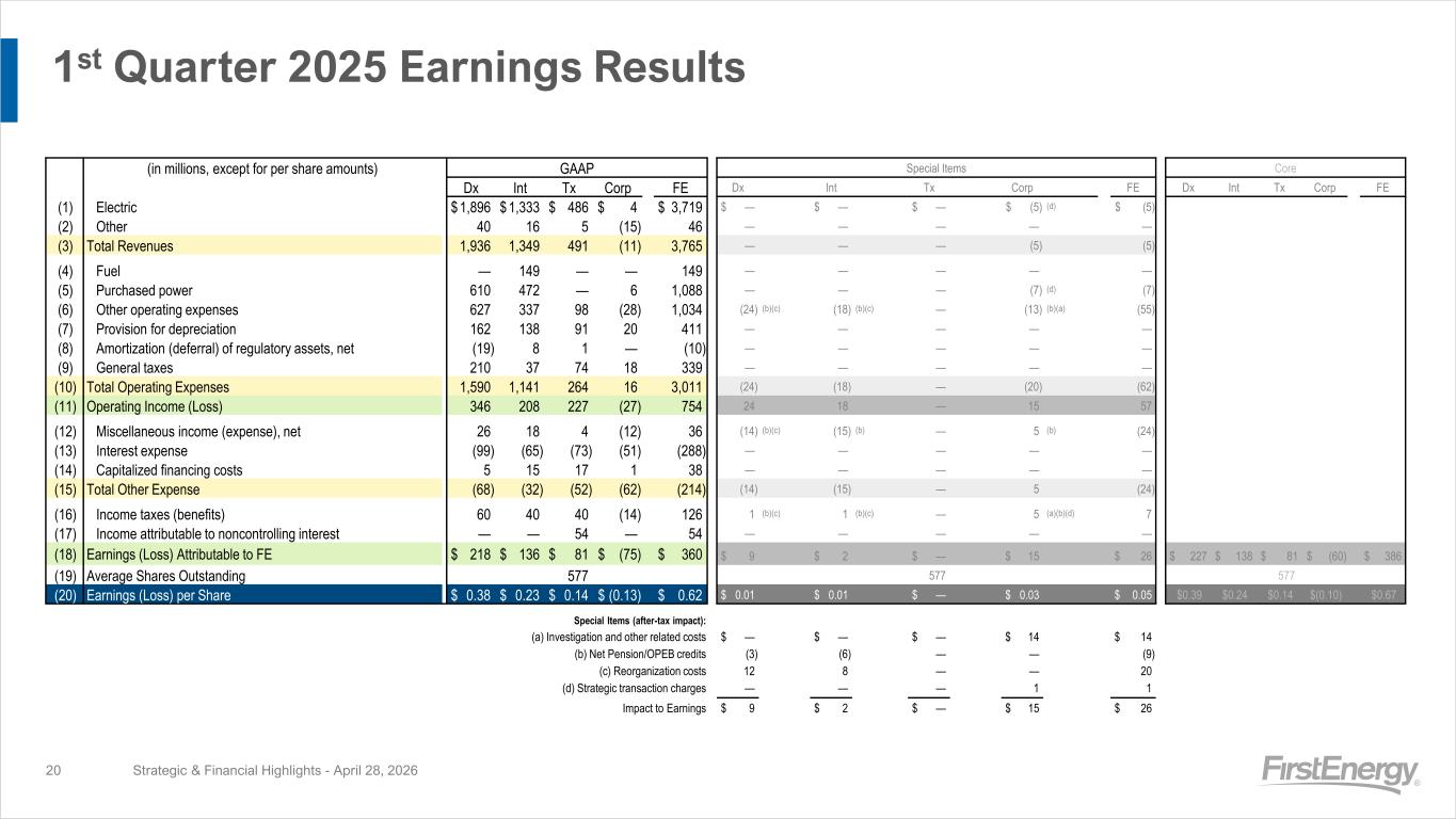 Slide 20 of 20
