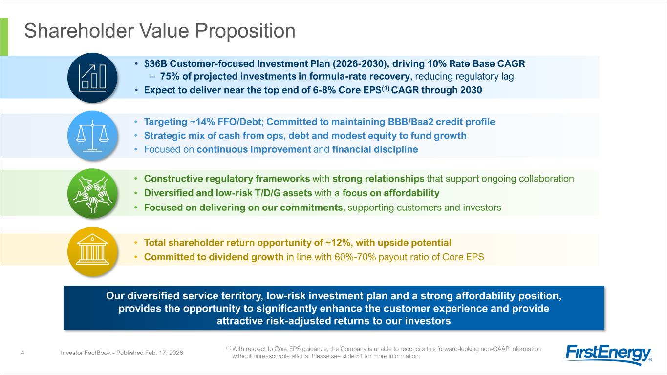 Slide 4 of 51